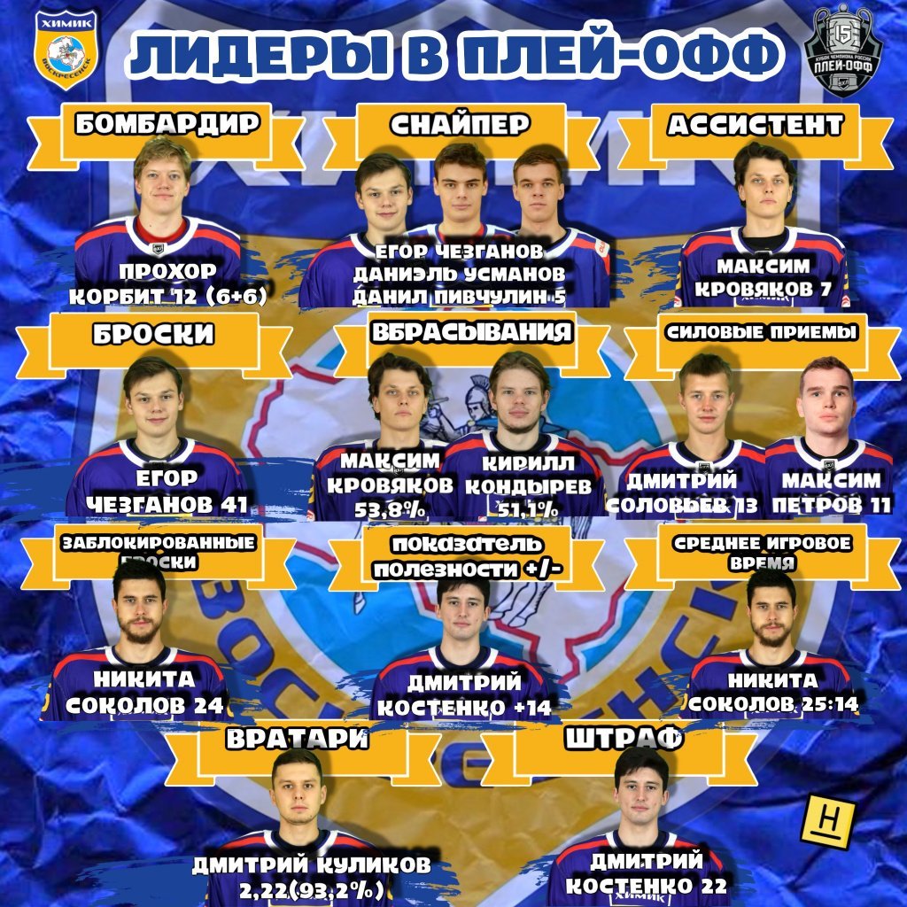 Лидеры в плей-офф. «Химик» – «Югра»